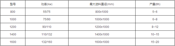 樹墩破碎機參數(shù)